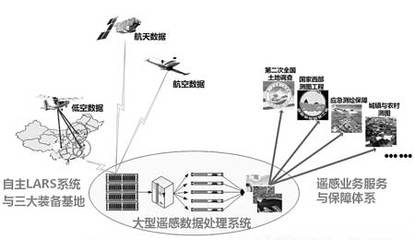全國遙感科學與技術專業大學實力排名及就業前景分析（完整版）