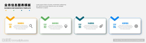 遙感信息系統信息圖表設計的四個步驟